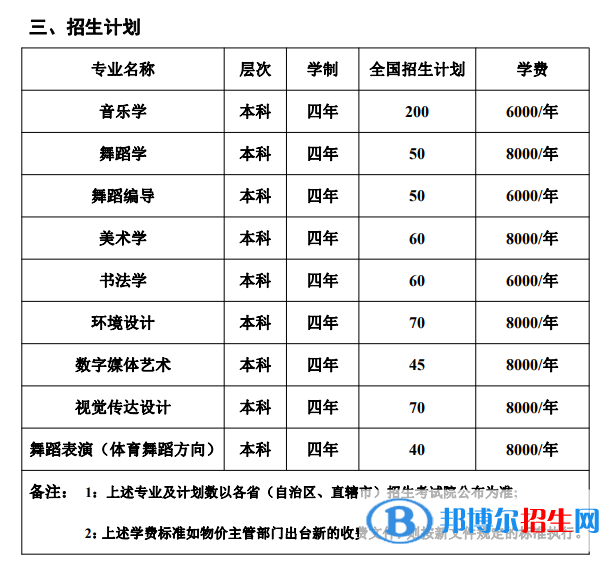 湖南人文科技学院艺术类专业有哪些？