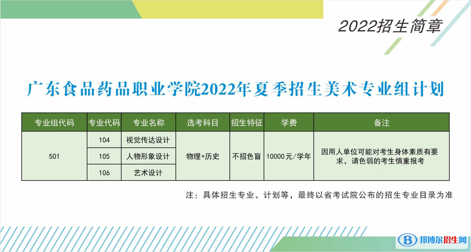 广东食品药品职业学院艺术类专业有哪些？