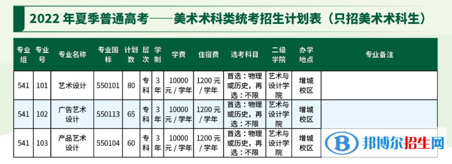 广东农工商职业技术学院艺术类专业有哪些？