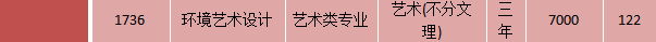 黔南民族幼儿师范高等专科学校艺术类专业有哪些？