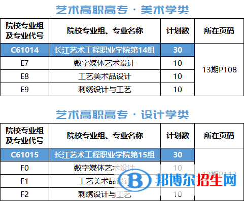 长江艺术工程职业学院艺术类专业有哪些？