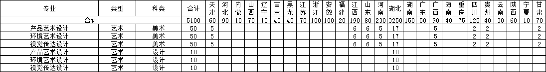 武汉船舶职业技术学院艺术类专业有哪些？