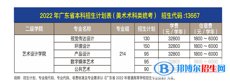 广州商学院艺术类专业有哪些？