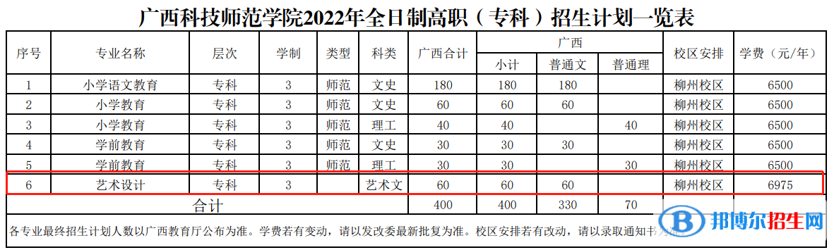 广西科技师范学院艺术类专业有哪些？