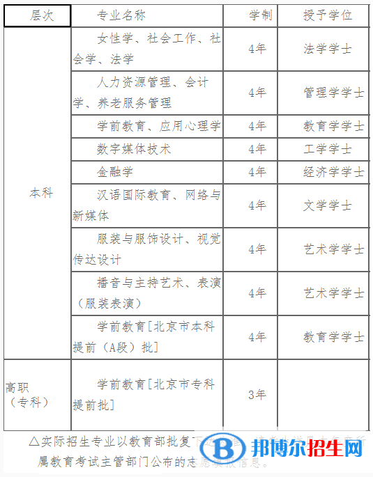 中华女子学院开设哪些专业，中华女子学院招生专业名单汇总-2023参考