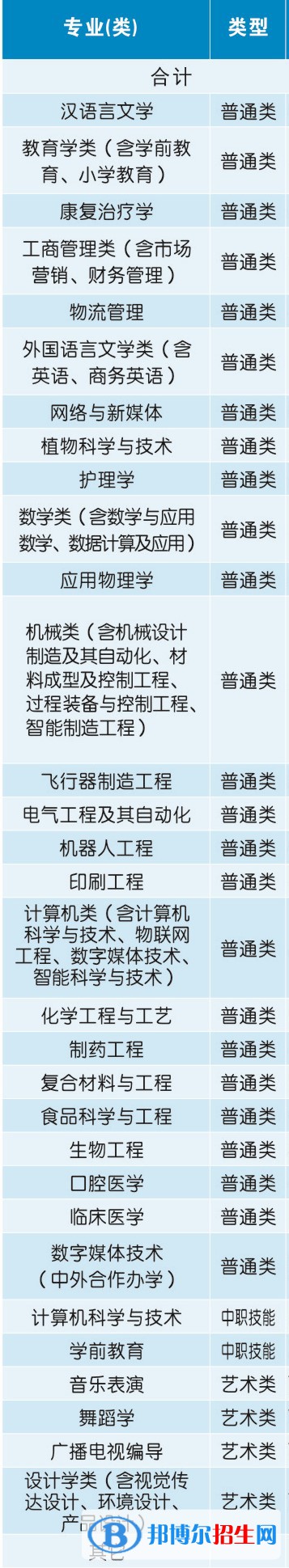 荆楚理工学院开设哪些专业，荆楚理工学院招生专业名单汇总-2023参考