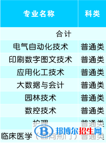 荆楚理工学院开设哪些专业，荆楚理工学院招生专业名单汇总-2023参考