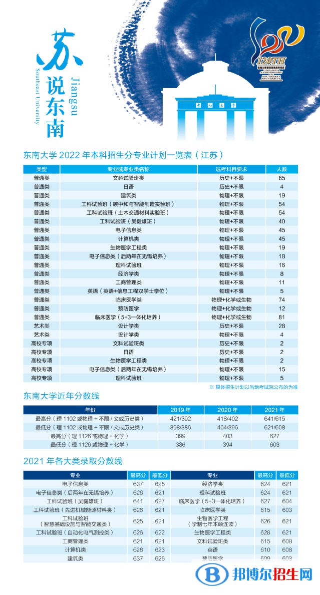 东南大学开设哪些专业，东南大学招生专业名单汇总-2023参考