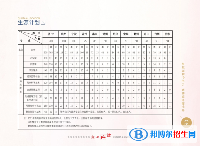 浙江警察学院开设哪些专业，浙江警察学院招生专业名单汇总-2023参考