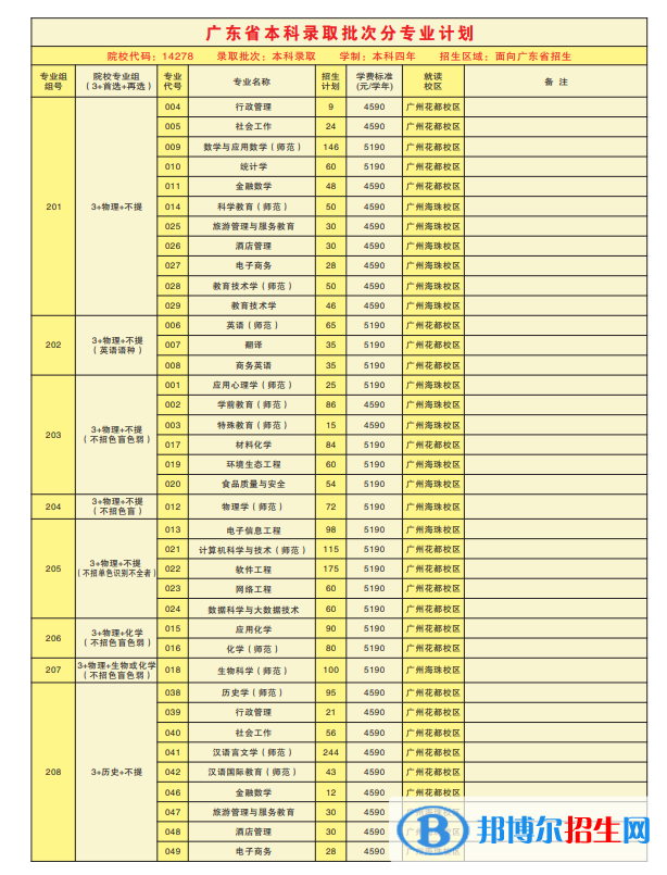 广东第二师范学院开设哪些专业，广东第二师范学院招生专业名单汇总-2023参考