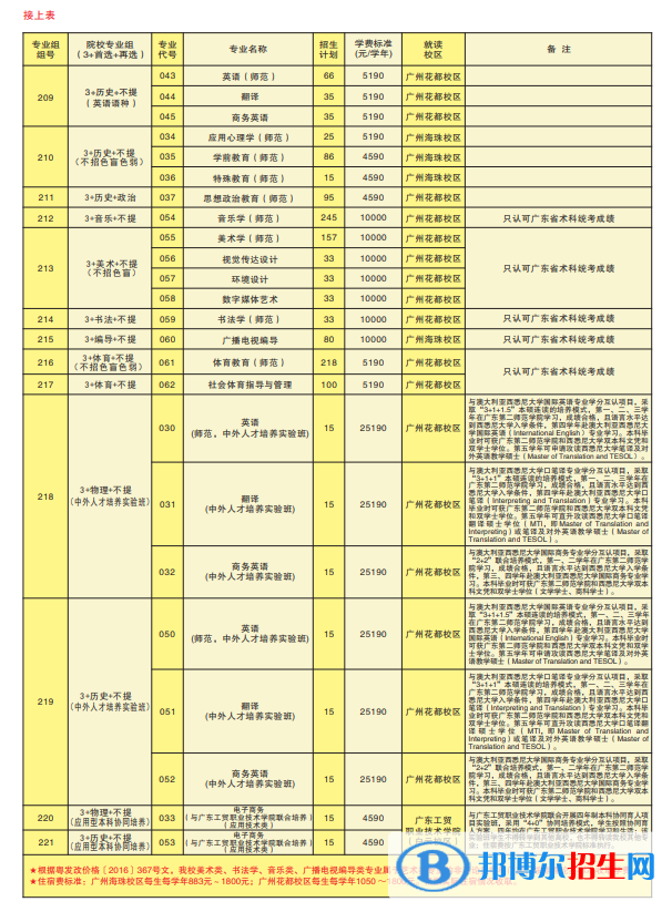 广东第二师范学院开设哪些专业，广东第二师范学院招生专业名单汇总-2023参考