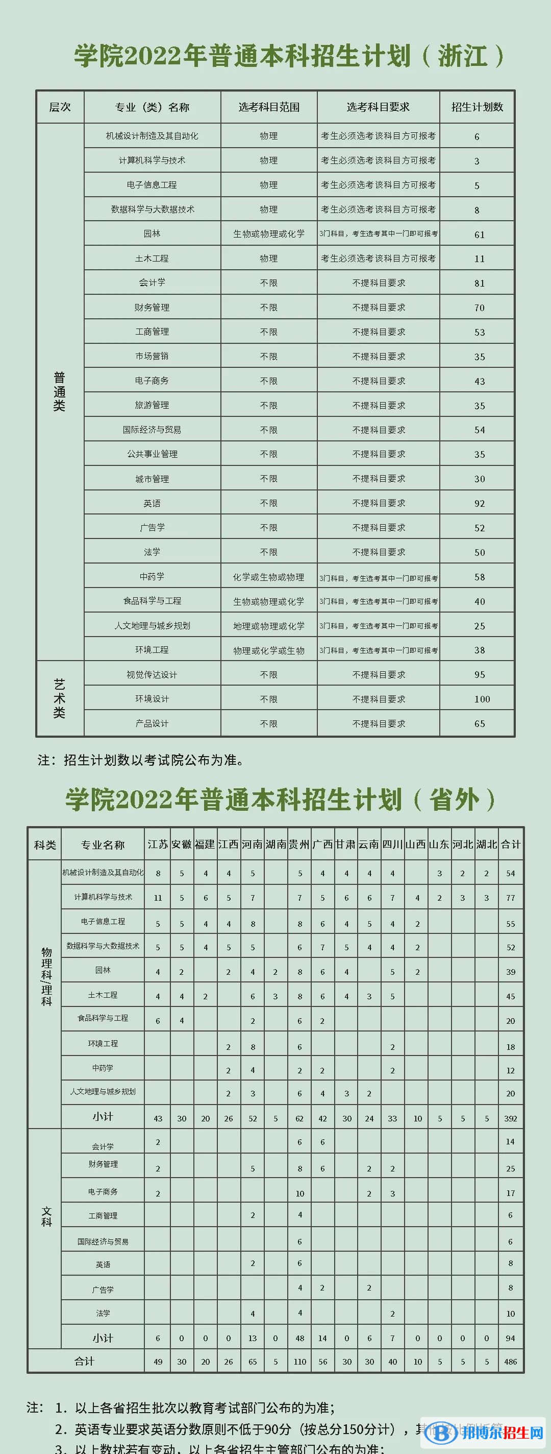 浙江农林大学暨阳学院开设哪些专业，浙江农林大学暨阳学院招生专业名单汇总-2023参考