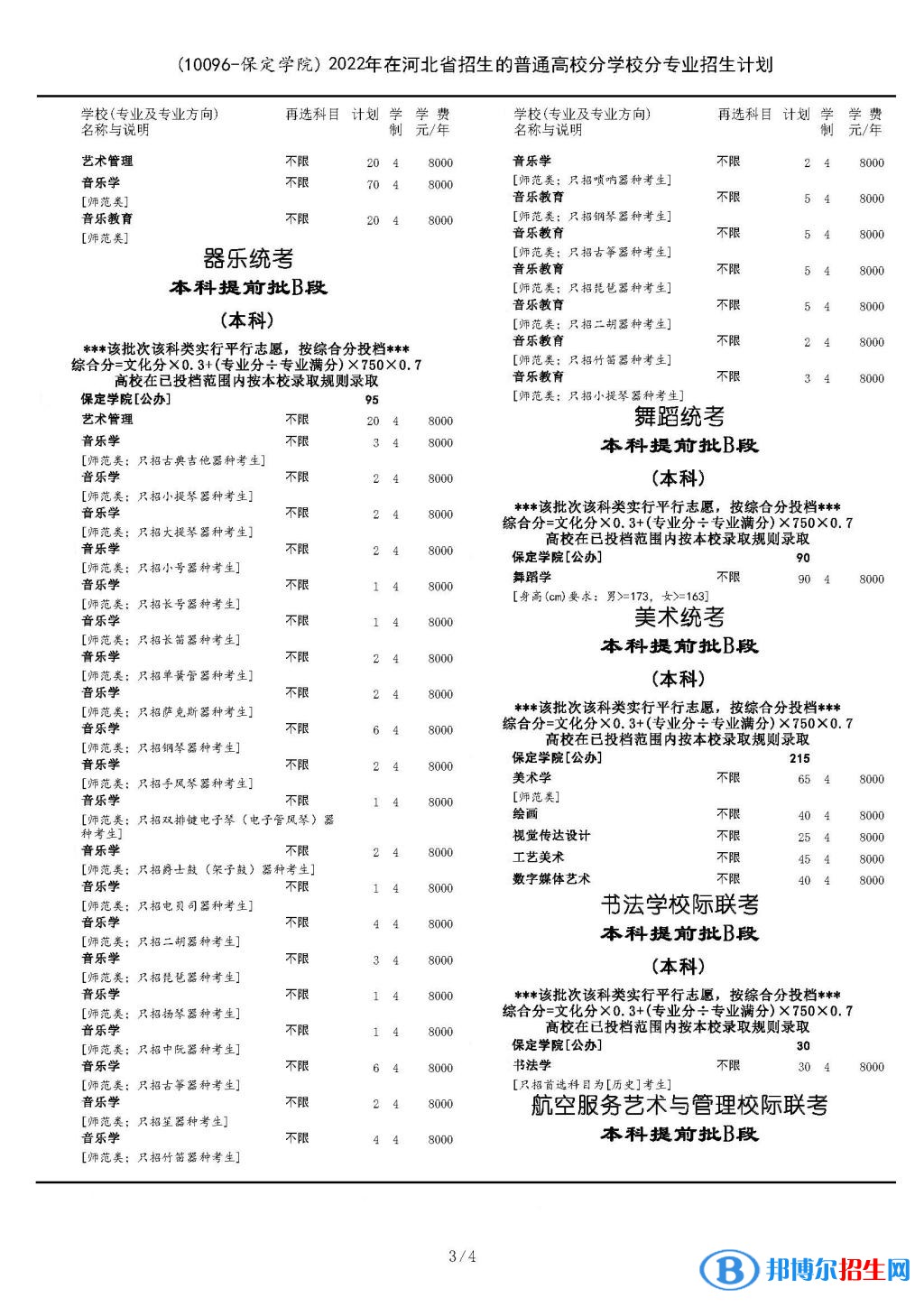 保定学院开设哪些专业，保定学院招生专业名单汇总-2023参考