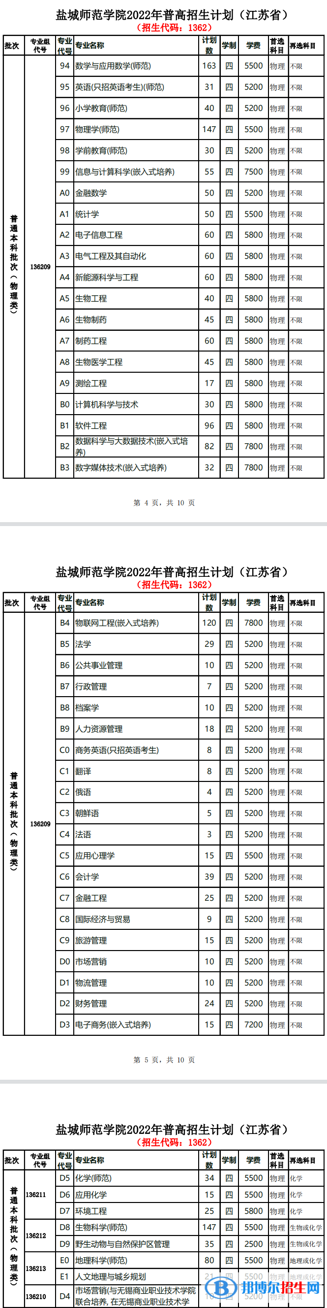 盐城师范学院开设哪些专业，盐城师范学院招生专业名单汇总-2023参考