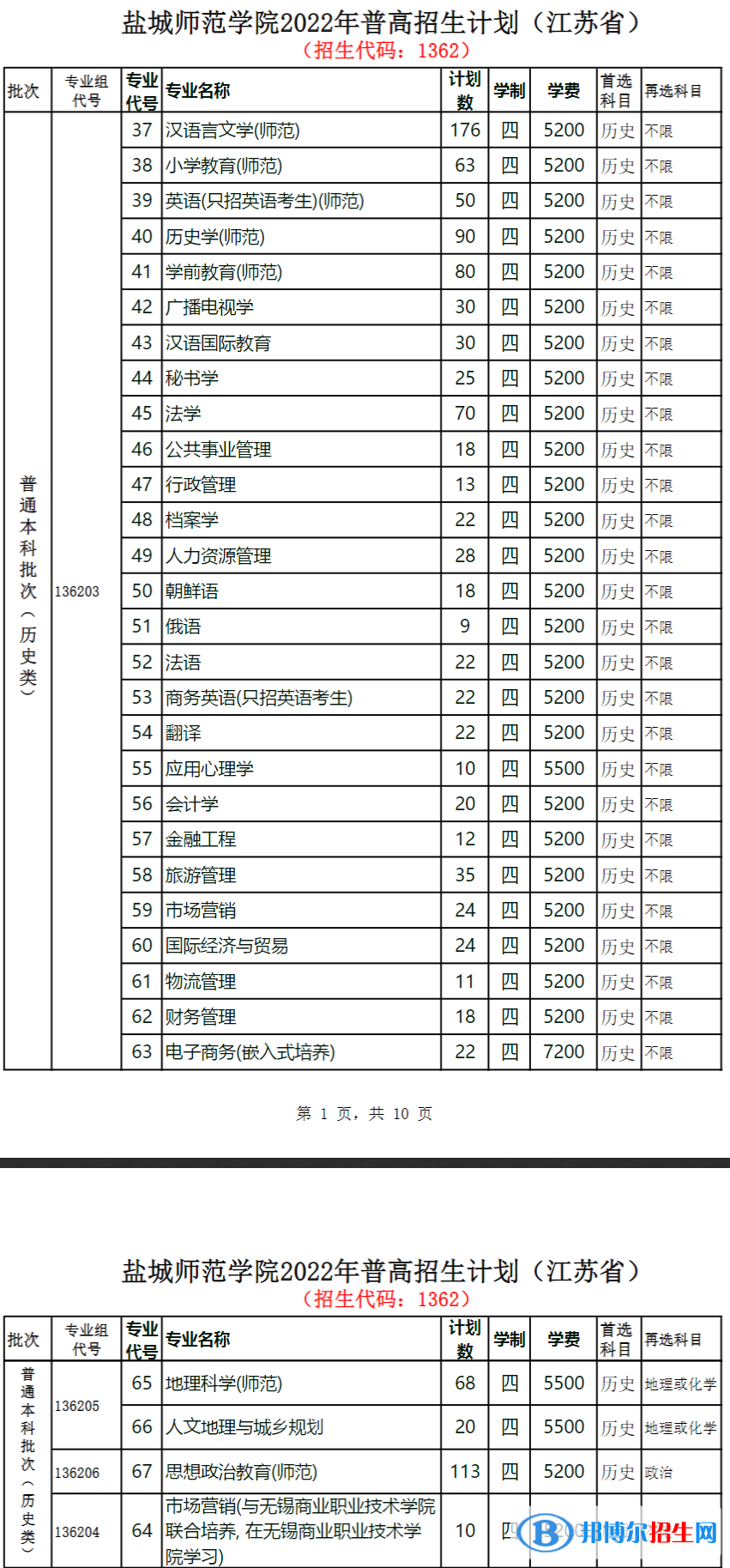 盐城师范学院开设哪些专业，盐城师范学院招生专业名单汇总-2023参考