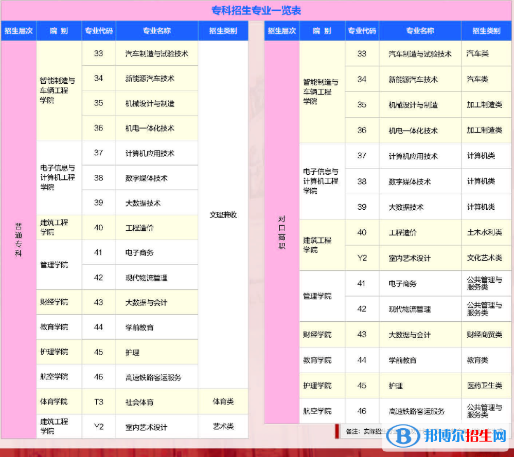 四川工业科技学院开设哪些专业，四川工业科技学院招生专业名单汇总-2023参考