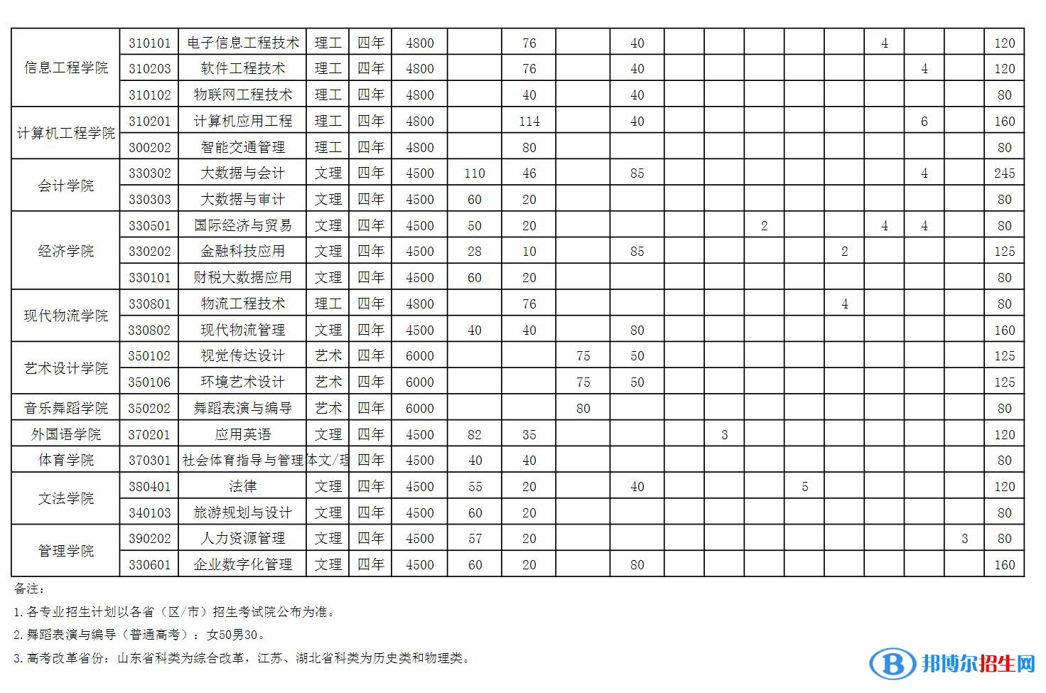 山西工程科技职业大学开设哪些专业，山西工程科技职业大学招生专业名单汇总-2023参考