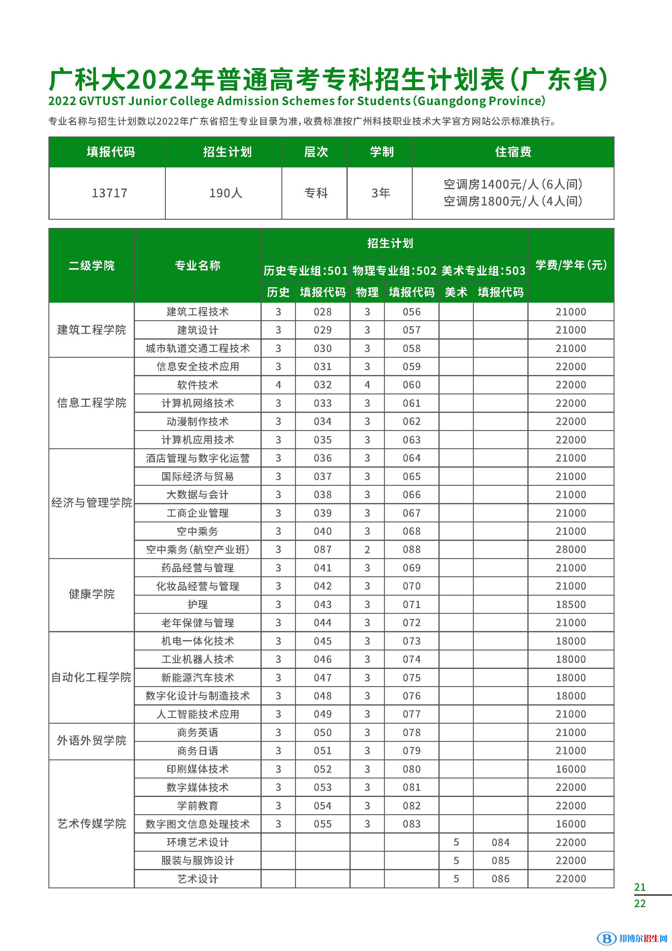 广州科技职业技术大学开设哪些专业，广州科技职业技术大学招生专业名单汇总-2023参考