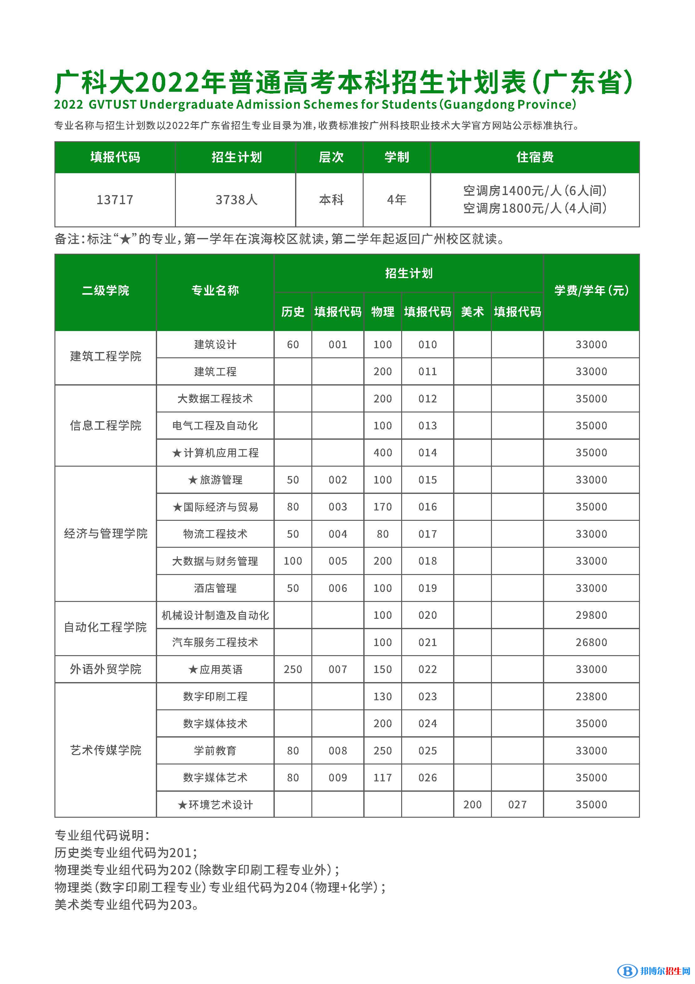 广州科技职业技术大学开设哪些专业，广州科技职业技术大学招生专业名单汇总-2023参考