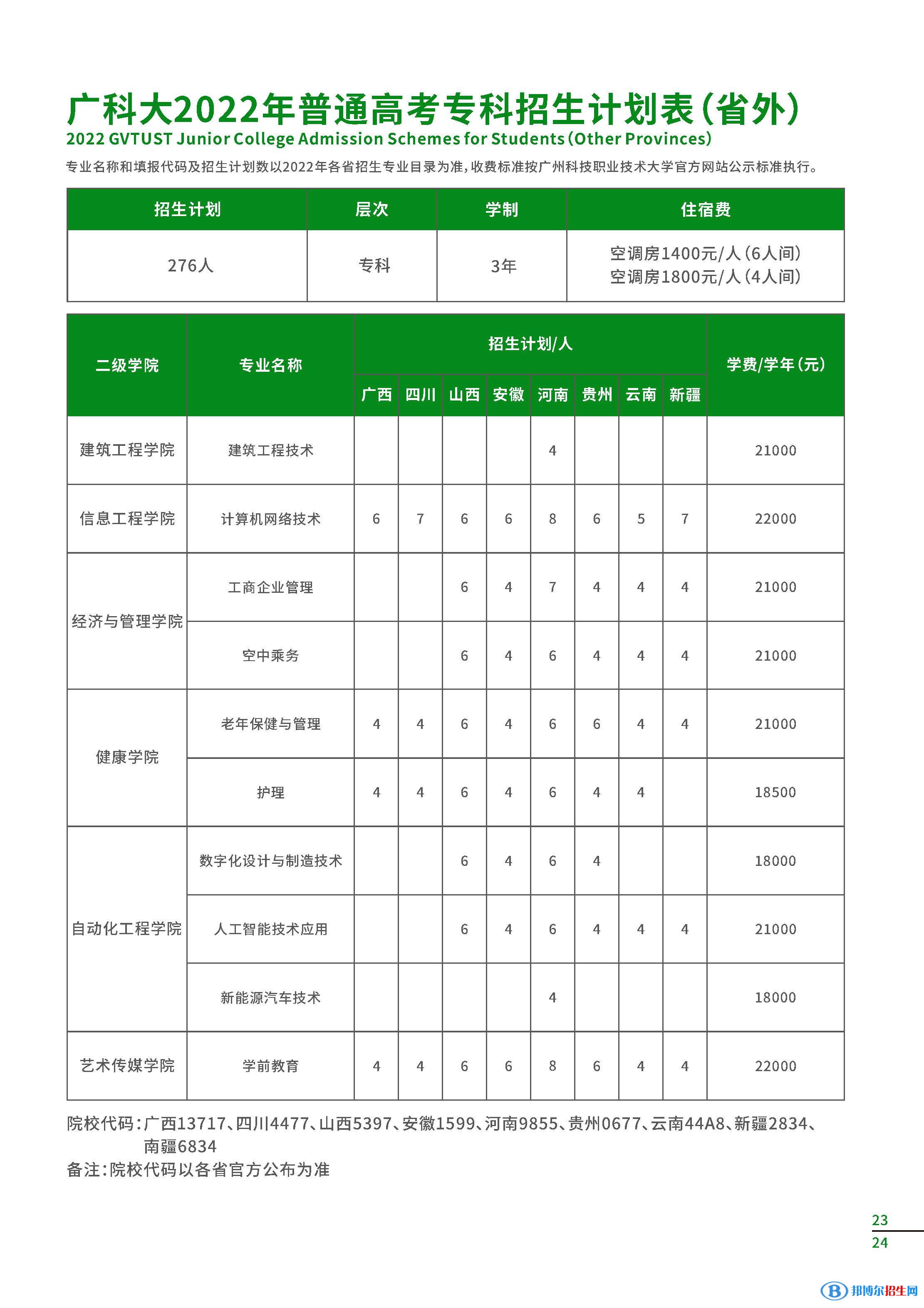 广州科技职业技术大学开设哪些专业，广州科技职业技术大学招生专业名单汇总-2023参考