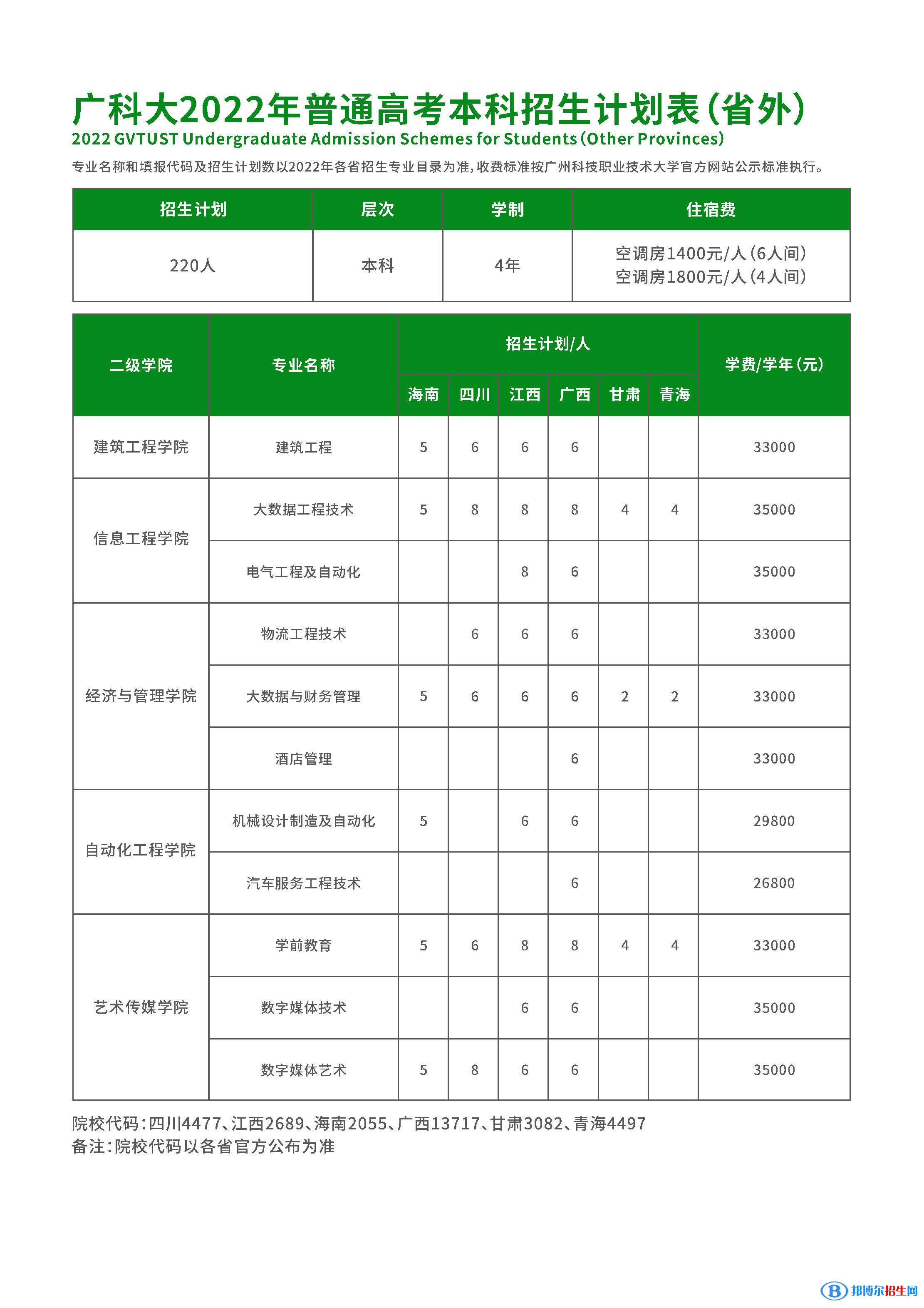 广州科技职业技术大学开设哪些专业，广州科技职业技术大学招生专业名单汇总-2023参考