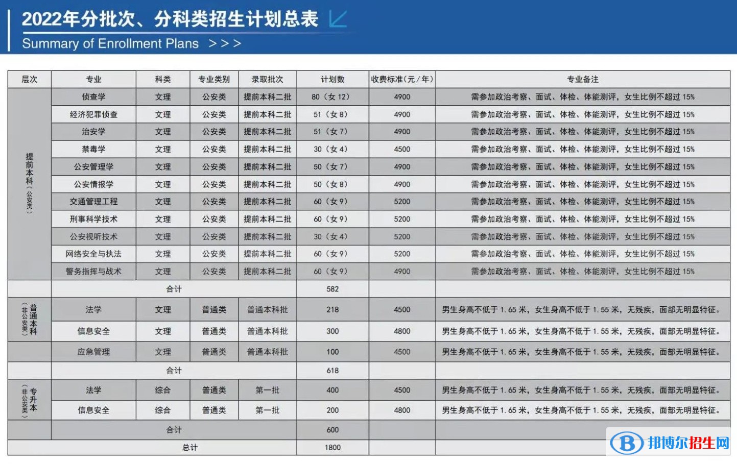 山西警察学院开设哪些专业，山西警察学院招生专业名单汇总-2023参考