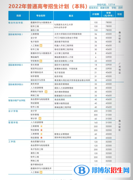 广州工商学院开设哪些专业，广州工商学院招生专业名单汇总-2023参考