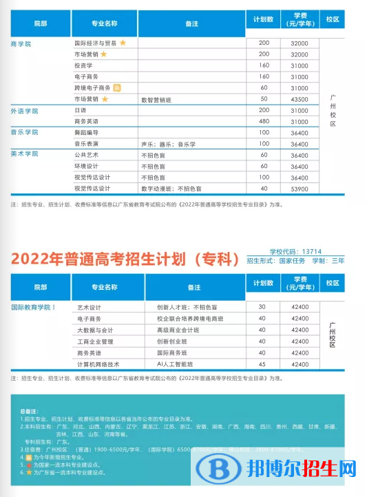 广州工商学院开设哪些专业，广州工商学院招生专业名单汇总-2023参考