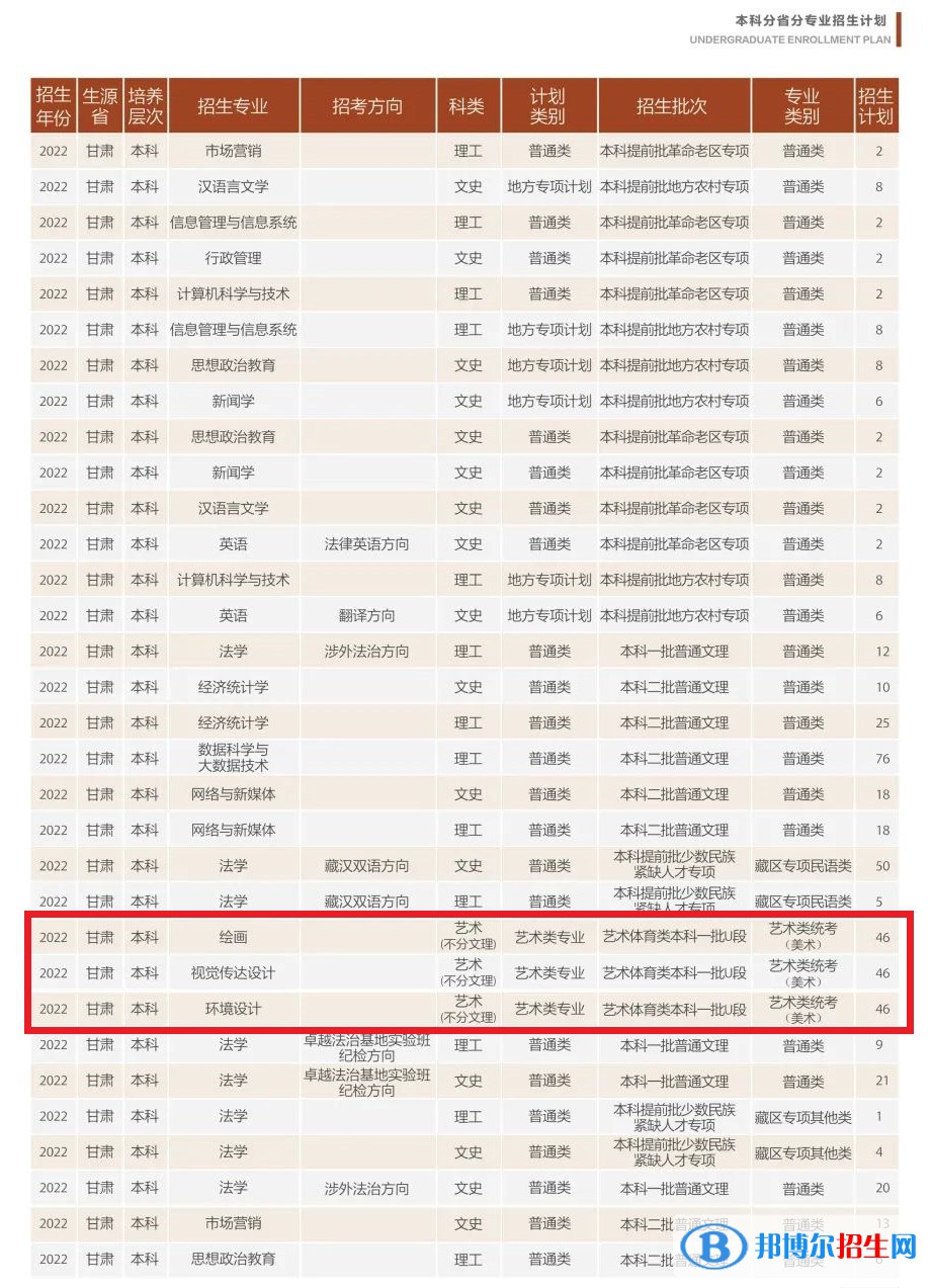 甘肃政法大学艺术类专业有哪些？