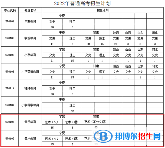 宁夏幼儿师范高等专科学校艺术类专业有哪些？