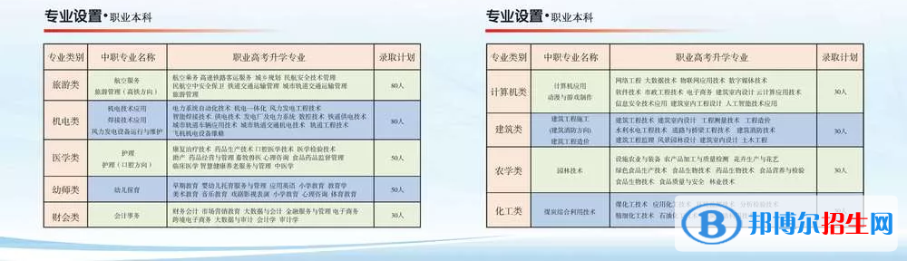 赤峰职业技术学院有哪些专业？