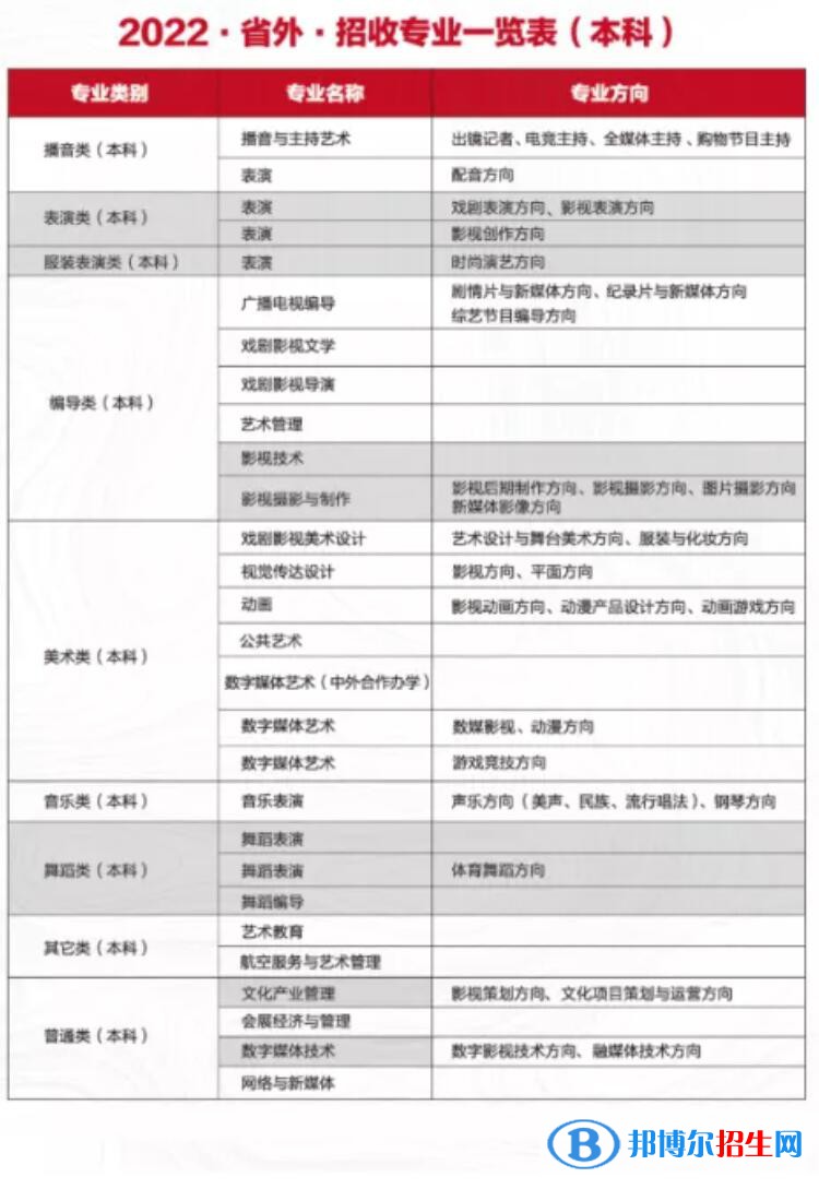 四川电影电视学院有哪些专业？