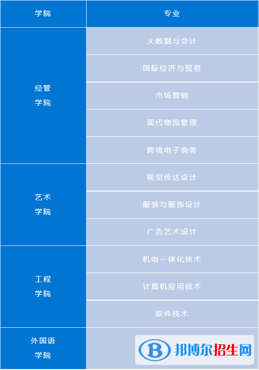 高校开设专业排行榜_全国高校开设专业大全_大学专业开设高校排名