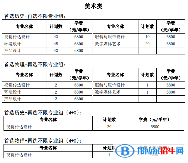 徐州工程学院有哪些专业？