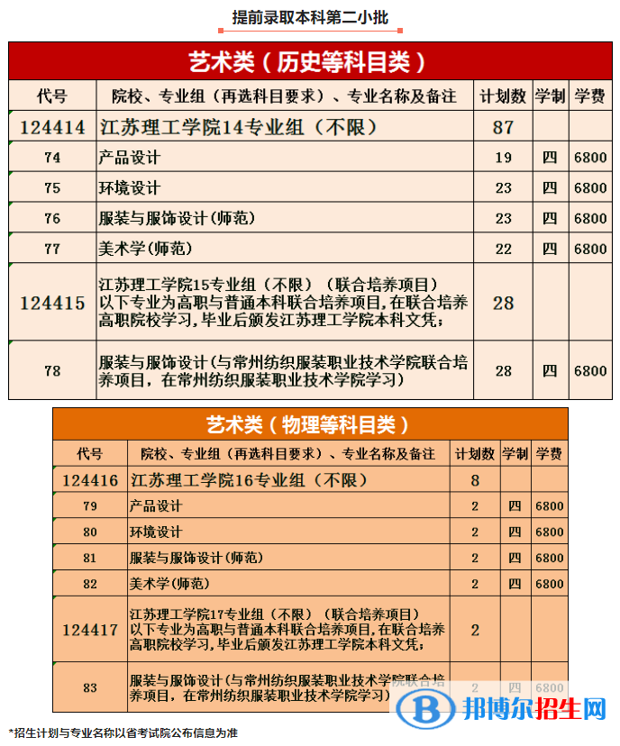 江苏理工学院有哪些专业？