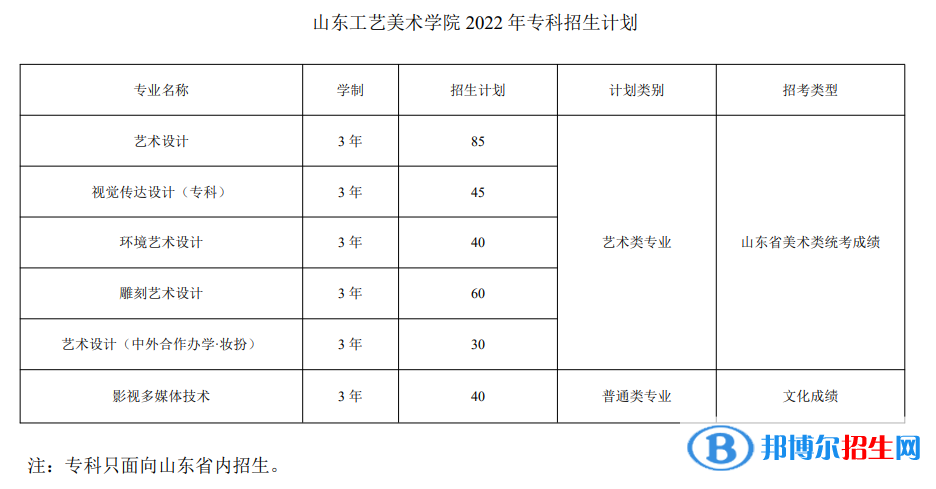 山东工艺美术学院有哪些专业？