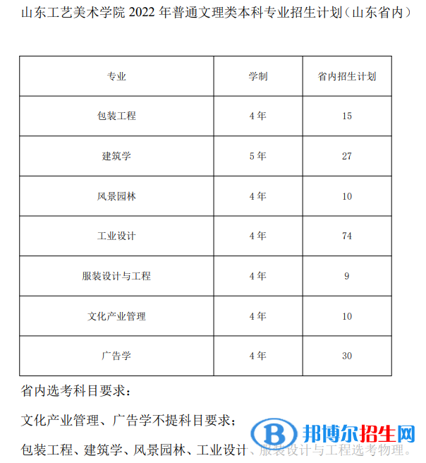 山东工艺美术学院有哪些专业？