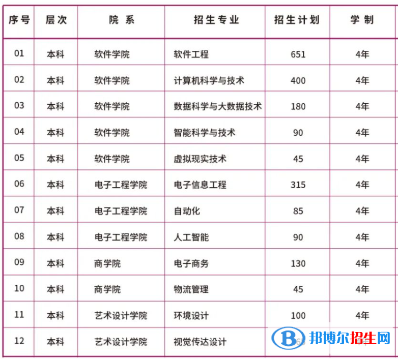 哈尔滨信息工程学院有哪些专业？