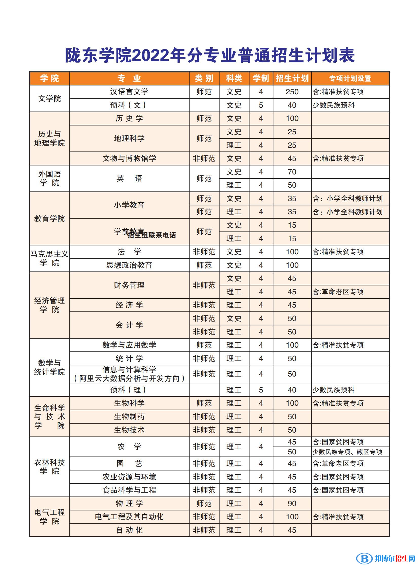 陇东学院有哪些专业？