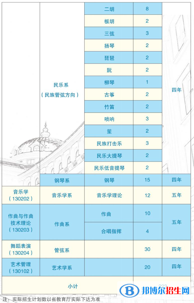 哈尔滨音乐学院有哪些专业？