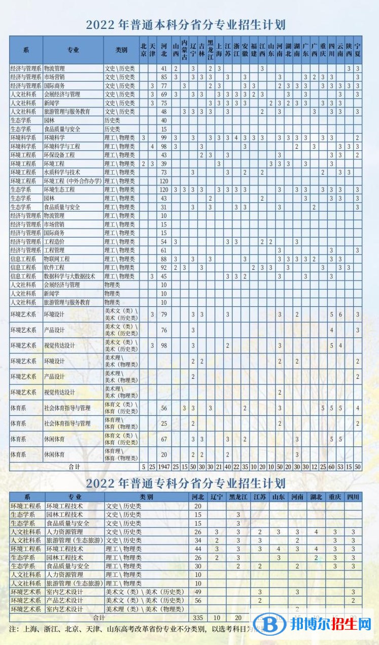 河北环境工程学院有哪些专业？