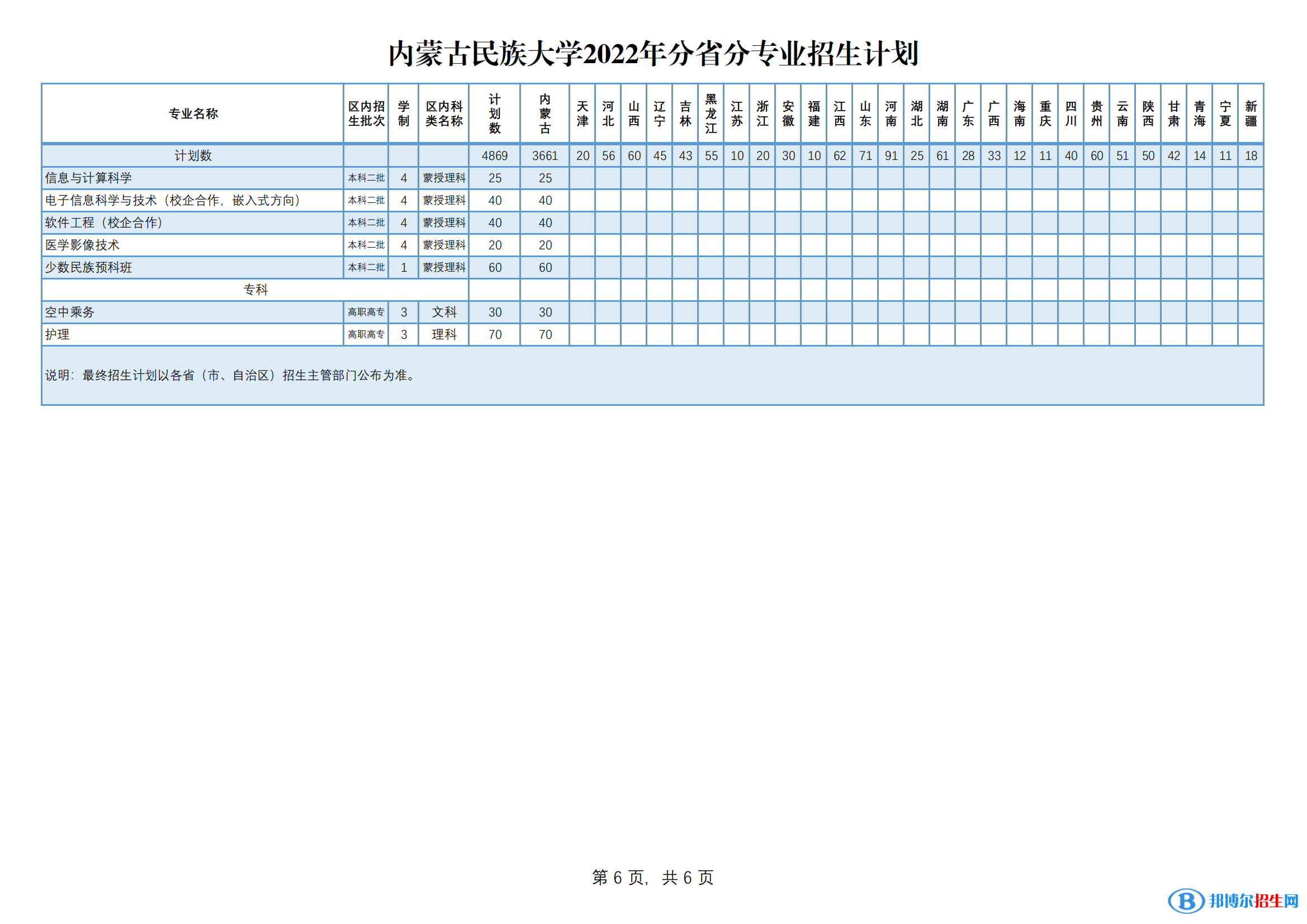 内蒙古民族大学有哪些专业？