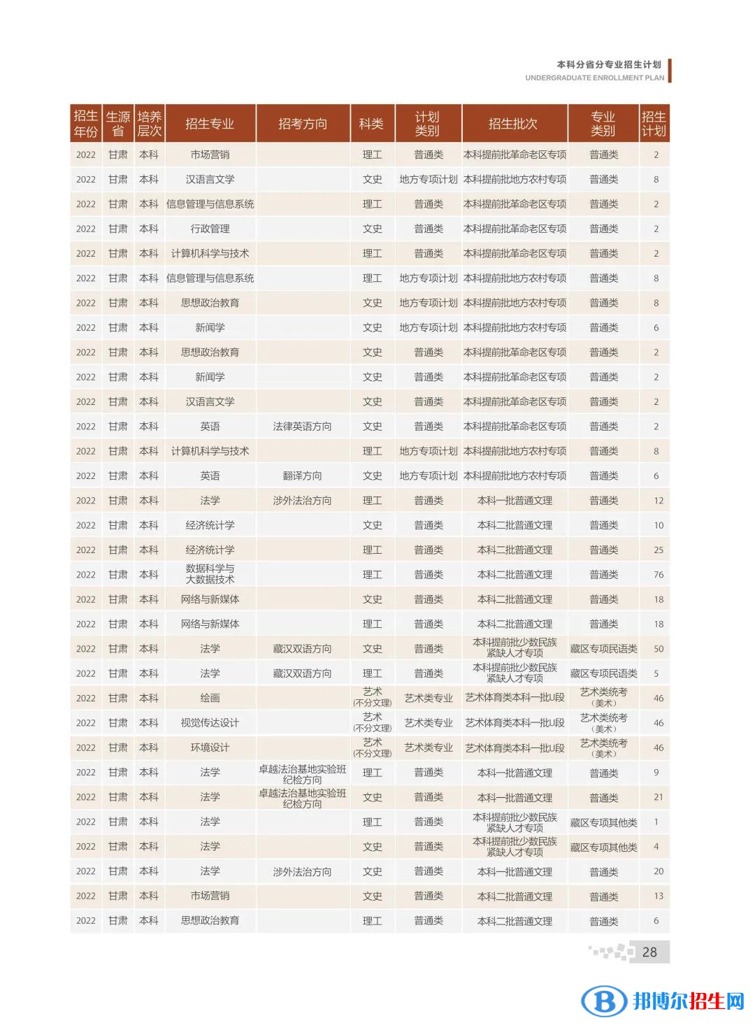 甘肃政法大学有哪些专业？