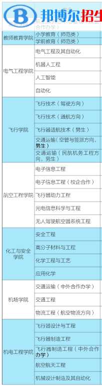 滨州学院有哪些专业？