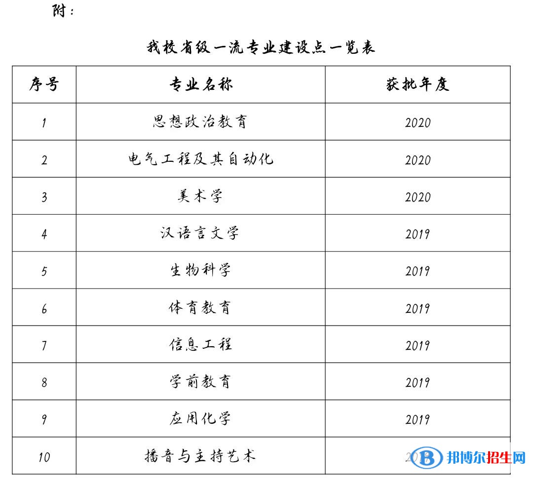 沧州师范学院全国排名第几？2022年最新排名榜（最新第490名）