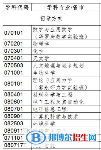 中国科学院大学排名全国第几？2022年最新排名榜（最新第3）