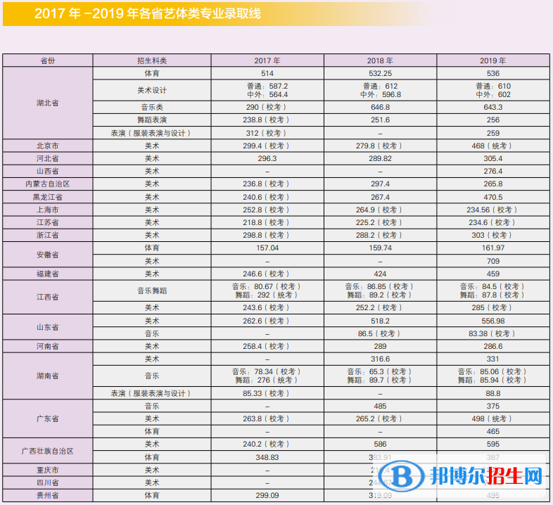 2022江汉大学录取分数线一览表（含2020-2021历年）