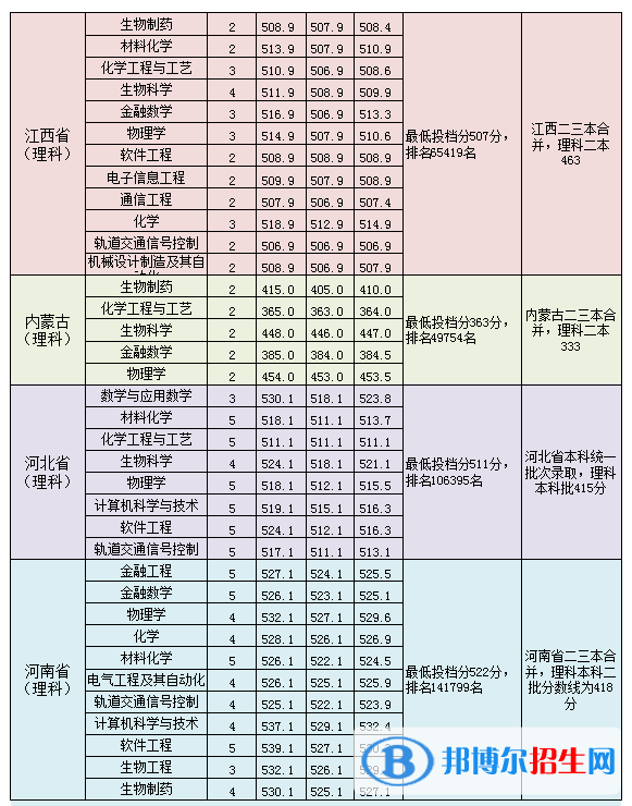 2022淮南师范学院录取分数线一览表（含2020-2021历年）