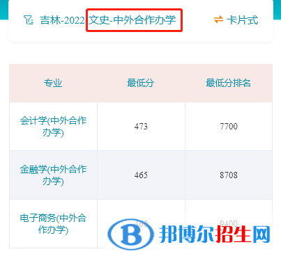 2022年吉林财经大学中外合作办学分数线（含2020-2021历年）