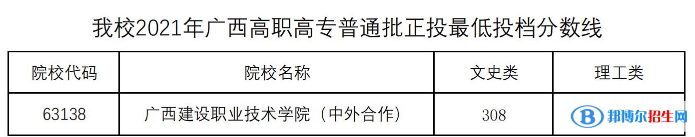 2022广西建设职业技术学院中外合作办学分数线（含2020-2021历年）